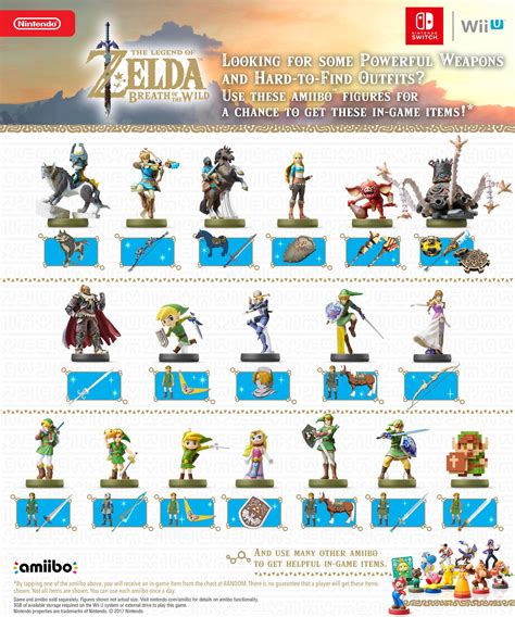 Zelda: Breath Of The Wild: All amiibo Unlocks 